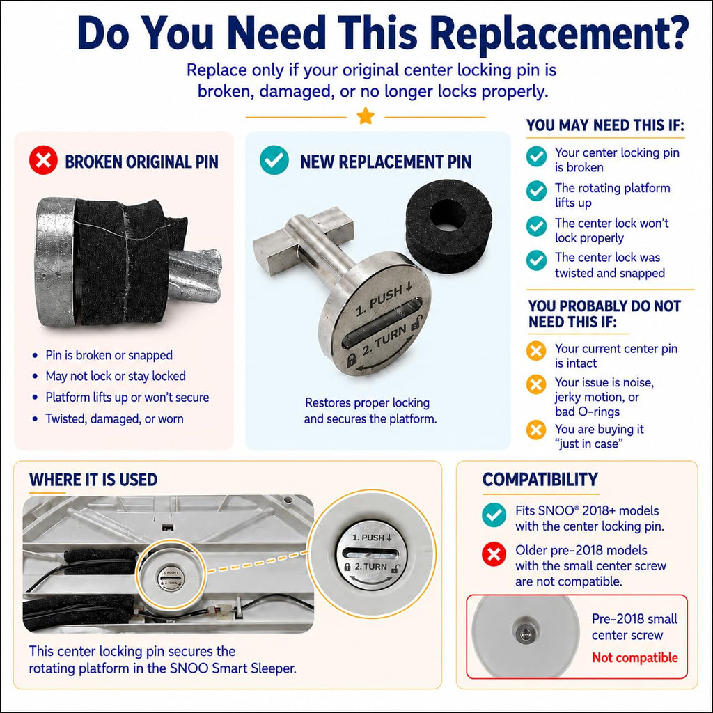 Replacement Center Locking Pin for SNOO® Smart Sleeper (2018+) | Replacement Center Screw with Compression Foam Ring