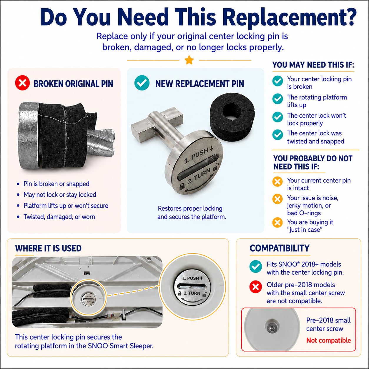 Replacement Center Locking Pin for SNOO® Smart Sleeper (2018+) | Replacement Center Screw with Compression Foam Ring