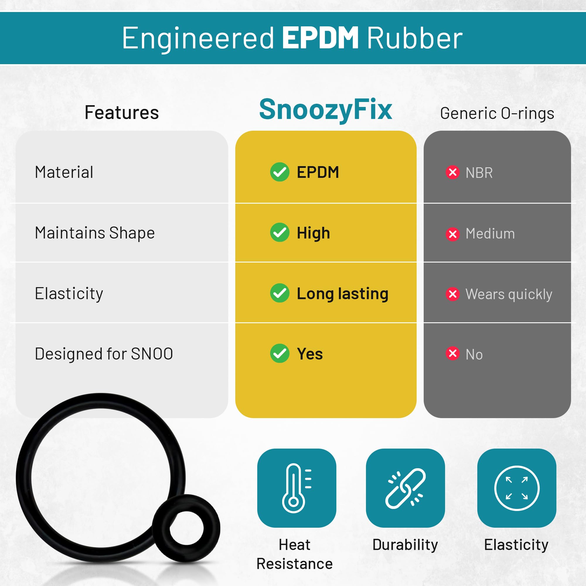 O-Ring Repair Kit for Snoo Smart Sleeper Bassinet (O-Rings, Full Tool Set & Motor Bearings)